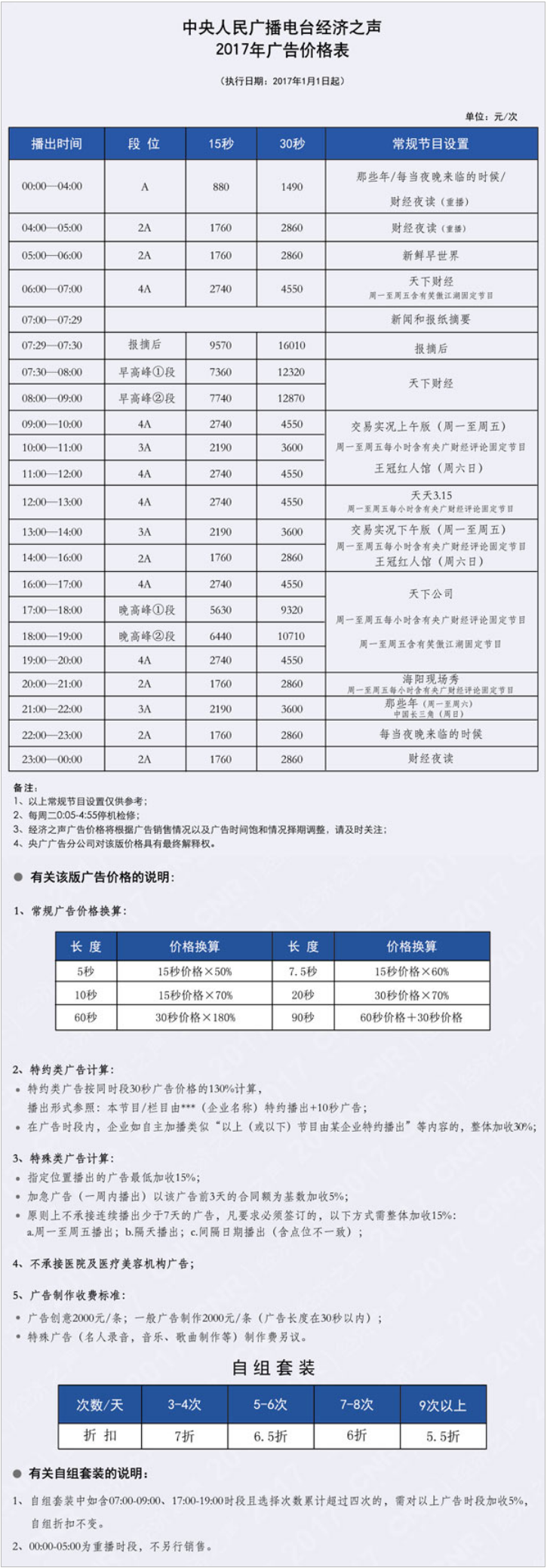 2017中央人民广播电台经济之声 北京FM96.6广告报价表.png