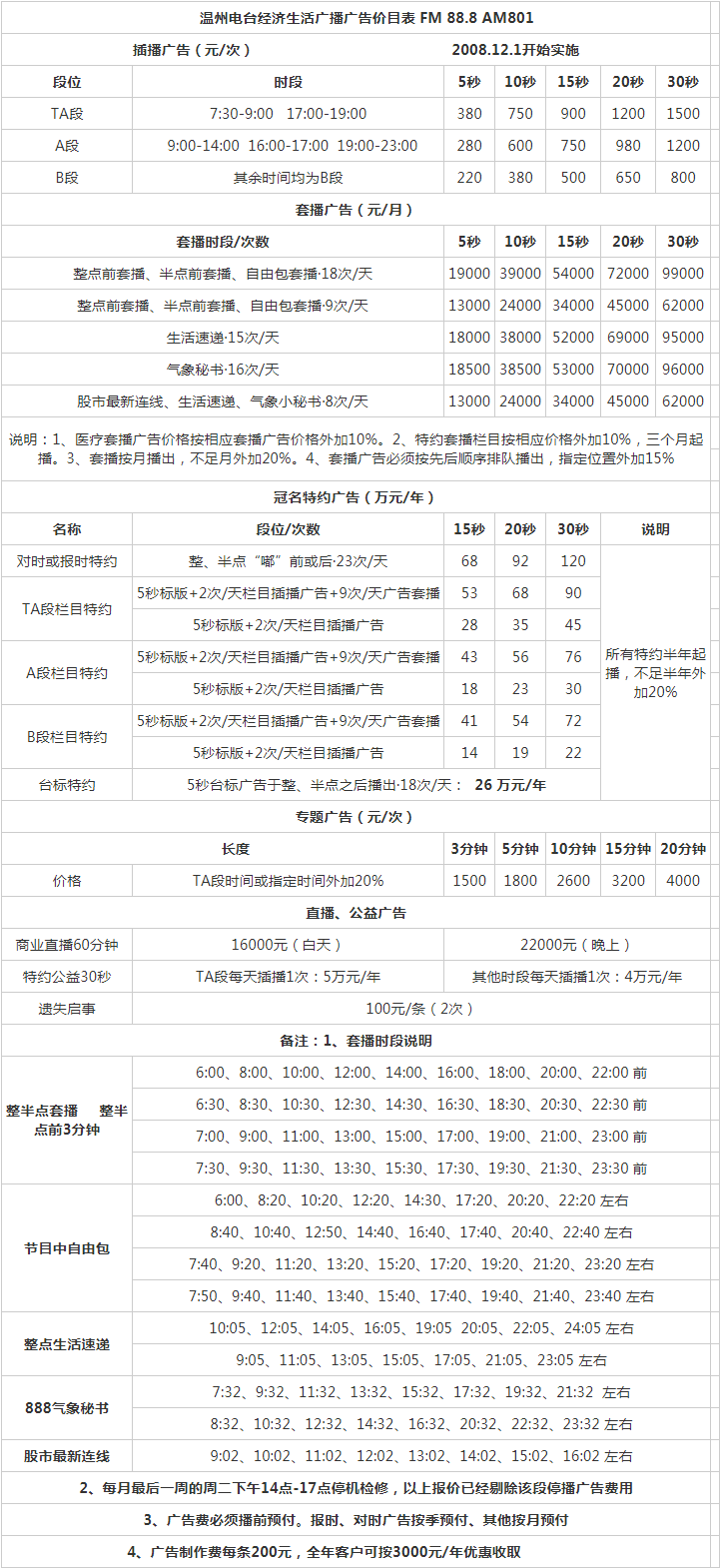 2009温州人民广播电台经济生活广播 FM 88.8 AM801广告报价表.png